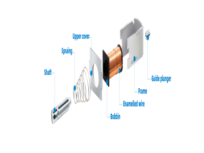 What is a DC solenoids?